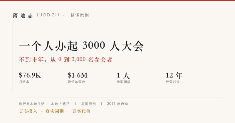 旅行与本地生活-本地线下 | 月流水 ¥55万｜一人办起 3000 人大会落地志 - 创业与数字化落地案例库｜真实投入·真实周期·真实代价落地志