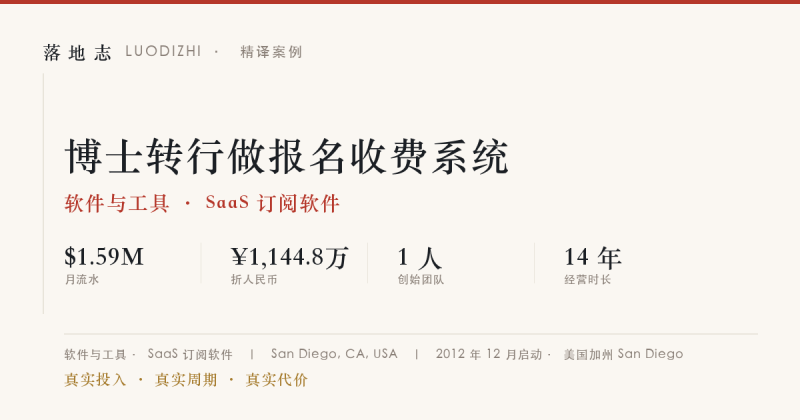 软件与工具-SaaS 订阅软件 | 月流水 ¥1,144.8万｜博士转行做报名收费系统落地志 - 创业与数字化落地案例库｜真实投入·真实周期·真实代价落地志