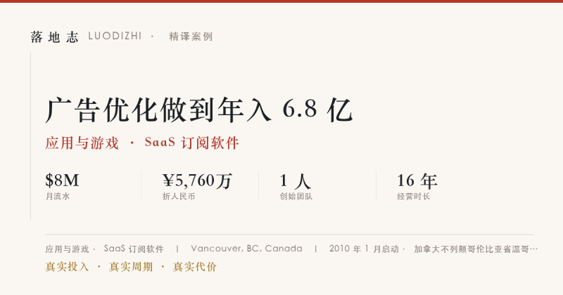 应用与游戏-SaaS 订阅软件 | 月流水 ¥5,760万｜广告优化做到年入 6.8 亿落地志 - 创业与数字化落地案例库｜真实投入·真实周期·真实代价落地志