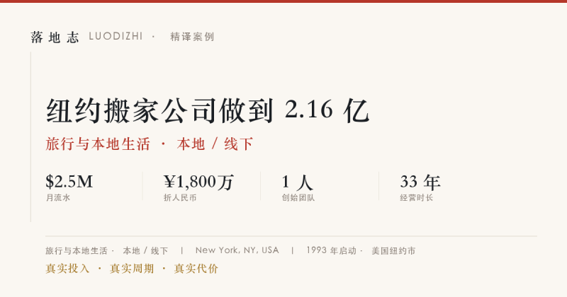 旅行与本地生活-本地 / 线下 | 月流水 ¥1,800万｜纽约搬家公司做到 2.16 亿落地志 - 创业与数字化落地案例库｜真实投入·真实周期·真实代价落地志