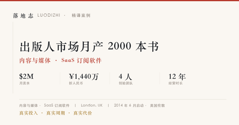 内容与媒体-SaaS 订阅软件 | 月流水 ¥1,440万｜出版人市场月产 2000 本书落地志 - 创业与数字化落地案例库｜真实投入·真实周期·真实代价落地志