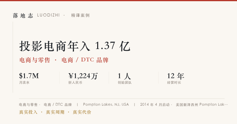 电商与零售-电商 / DTC 品牌 | 月流水 ¥1,224万｜投影电商年入 1.37 亿落地志 - 创业与数字化落地案例库｜真实投入·真实周期·真实代价落地志