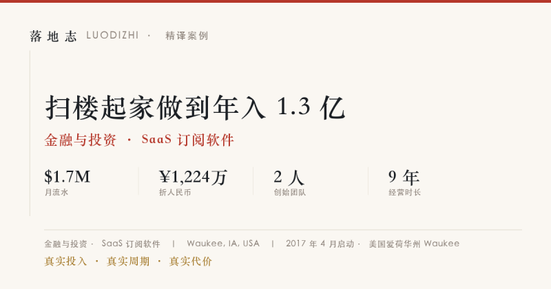 金融与投资-SaaS 订阅软件 | 月流水 ¥1,224万｜扫楼起家做到年入 1.3 亿落地志 - 创业与数字化落地案例库｜真实投入·真实周期·真实代价落地志