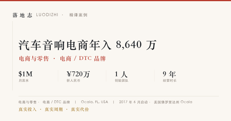 电商与零售-电商 / DTC 品牌 | 月流水 ¥720万｜汽车音响电商年入 8,640 万落地志 - 创业与数字化落地案例库｜真实投入·真实周期·真实代价落地志