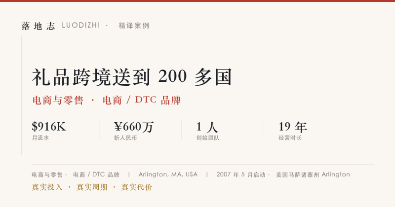 电商与零售-电商 / DTC 品牌 | 月流水 ¥660万｜礼品跨境送到 200 多国落地志 - 创业与数字化落地案例库｜真实投入·真实周期·真实代价落地志