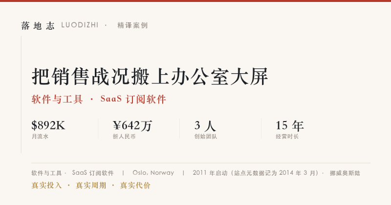 软件与工具-SaaS 订阅软件 | 月流水 ¥642万｜把销售战况搬上办公室大屏落地志 - 创业与数字化落地案例库｜真实投入·真实周期·真实代价落地志
