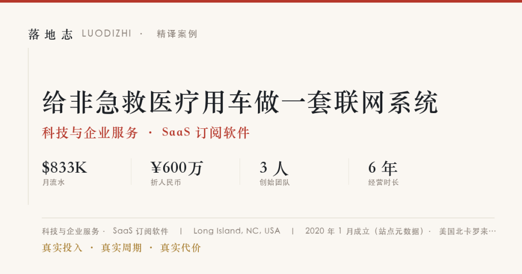 科技与企业服务-SaaS 订阅软件 | 月流水 ¥600万｜给非急救医疗用车做一套联网系统落地志 - 创业与数字化落地案例库｜真实投入·真实周期·真实代价落地志