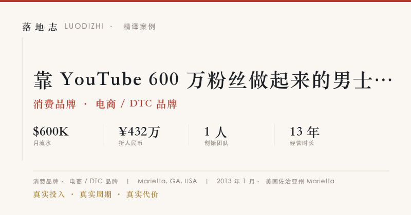 消费品牌-电商 / DTC 品牌 | 月流水 ¥432万｜靠 YouTube 600 万粉丝做起来的男士理容品牌落地志 - 创业与数字化落地案例库｜真实投入·真实周期·真实代价落地志