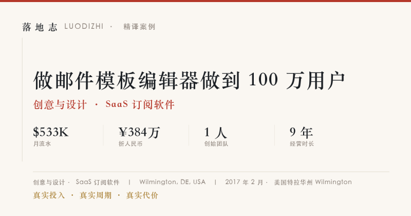 创意与设计-SaaS 订阅软件 | 月流水 ¥384万｜做邮件模板编辑器做到 100 万用户落地志 - 创业与数字化落地案例库｜真实投入·真实周期·真实代价落地志