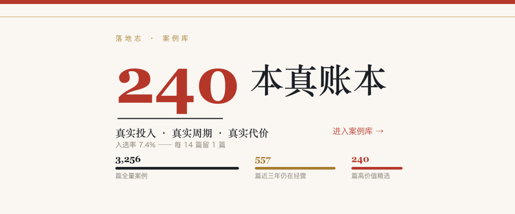 科技与企业服务-移动App | 月流水 ¥43万｜让人自己做 App 的工具落地志 - 创业与数字化落地案例库｜真实投入·真实周期·真实代价落地志